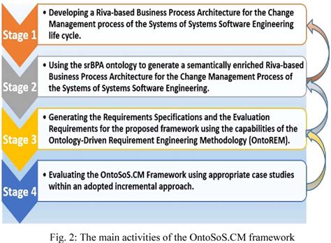 Requirement Change Management Process In Software Engineering