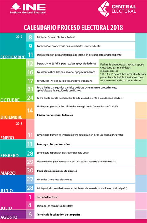 Conoce El Calendario Electoral De Las Elecciones2018 Central Electoral