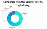 Images of How To Use Salesforce Crm