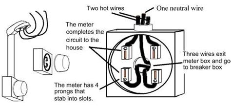 It's also much cheaper that the other meters out their, and works on 120 (!!). electrical wiring on Pinterest | Electrical Wiring, Wire and Finished Garage