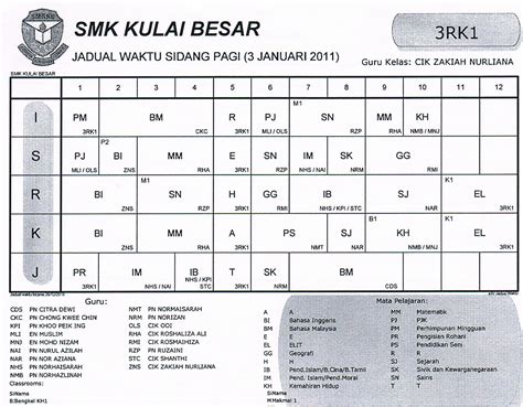 Sunway real estate investment trust; KRK SMK KULAI BESAR: Jadual Waktu Kelas 3RK1