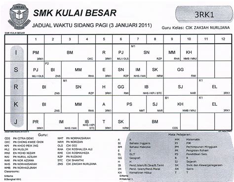 Perincian maklumat download jadual waktu peperiksaan spm tahun 2020 fasa 1 dan fasa 2. KRK SMK KULAI BESAR: Jadual Waktu Kelas 3RK1