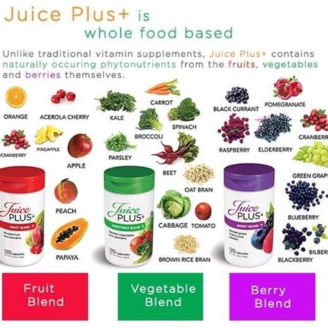 Juice Plus Wholefood Nutrition Fruits Veggies Berries Ufindit