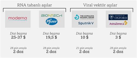 Sinovac'ın ticari aşıları arasında healive , bilive (kombine hepatit a ve b), anflu , panflu ve panflu.1 bulunuyor. Sinovac aşısı: CoronaVac hakkında neler biliniyor?
