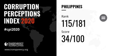 corruption perceptions index 2020 for philippines