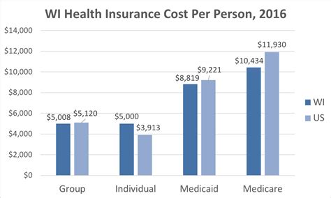 The resources for our providers may differ between states. Wisconsin Health Insurance - ValChoice