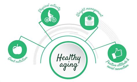 Healthy Aging