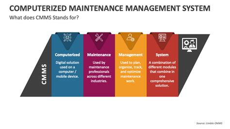 computerized maintenance management system powerpoint presentation slides ppt template