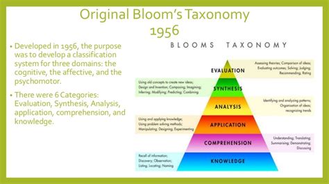 Blooms Taxonomy Powerpoint Presentation