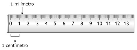 50 pulgadas × 2.54 = 127 centímetros. Unidad 3 Actividad 31