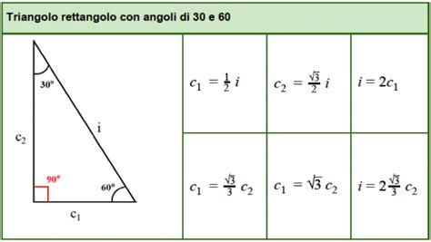 Per trovare il valore della funzione cotangente. Triangolo Rettangolo Formule e Teoremi - La risposta che ...
