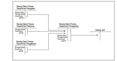 We did not find results for: Jurnal Biaya Bahan Baku Adalah - Ufc Stream w