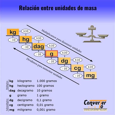 Lista 90 Foto Equivalencias Entre Unidades De Volumen Y Capacidad Para