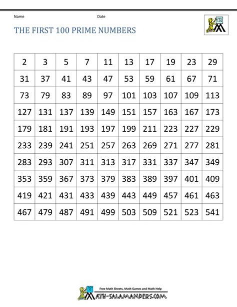 Prime Number Chart 1 1000