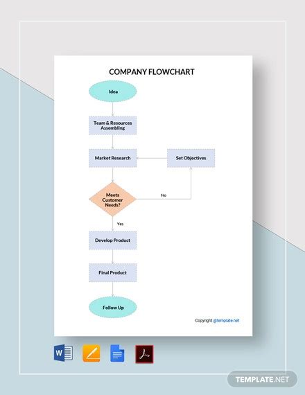 Editable Flowchart Template Word Tutore Org Master Of Vrogue Co