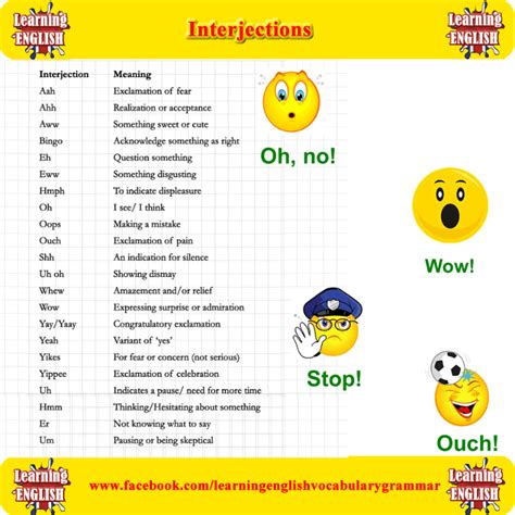 Interjections List An Interjection Is A Word Solely Designed To Convey