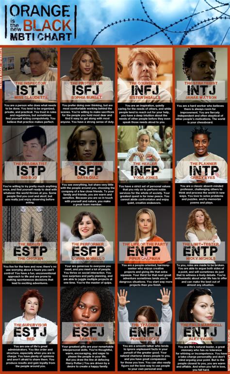 myers briggs personality type charts of fictional characters infp hot sex picture