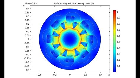 Permanent Magnet Generator Modeling In 2d Comsol Multiphysics Youtube