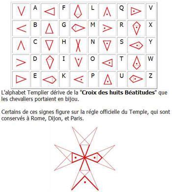 Knights templar symbols knights templar ring knights hospitaller rose croix military orders medieval knights templar history seal tattoo silver knight crusader knight alphabet symbols. L'Alphabet secret des templiers … | Alphabet code ...