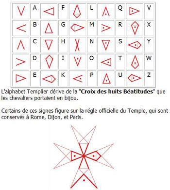 Knights templar symbols knights templar ring knights hospitaller rose croix military orders medieval knights templar history seal tattoo silver knight crusader knight alphabet symbols. L'Alphabet secret des templiers … | Alphabet code ...