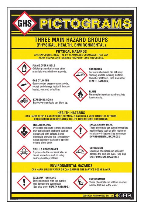 GHS Pictogram Wall Chart X X GHS SAFETY GHS