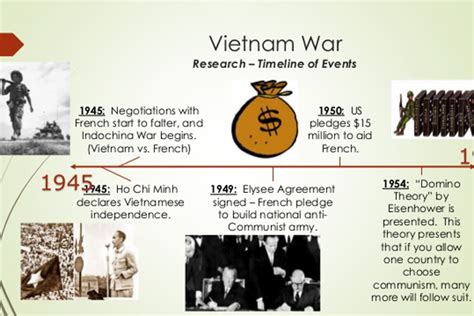 Finding An Easiest Way Through Vietnamese History Of 3000 Years