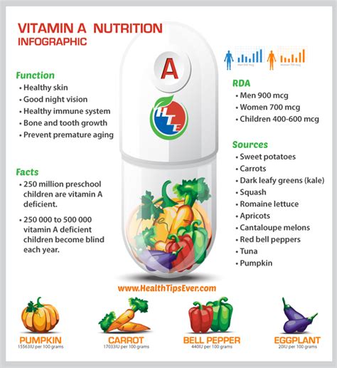 Orange is definitely your color! Vitamin A: the Least You need to Know with Infographic ...