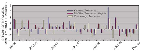 Usgs Nawqa Water Quality In The Upper Tennessee River Basin