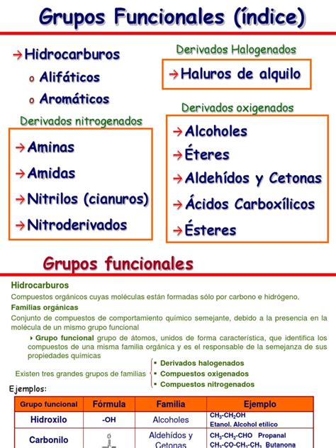Unidad3 Organica Grupos Funcionales Pdf Alcohol Ácido Carboxílico