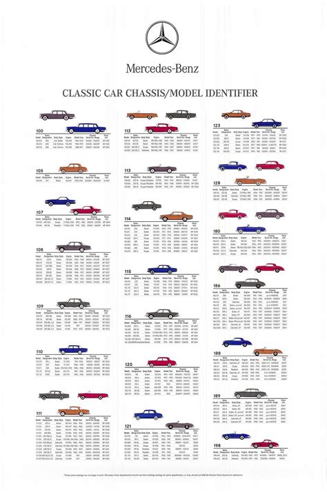 Top 300mercedes Benz Models List