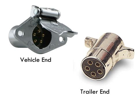 Not all trailers/vehicles are wired to this standard. Choosing the right connectors for your trailer wiring