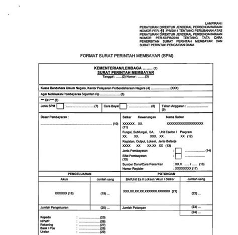 Contoh Surat Perintah Pencairan Dana Homecare