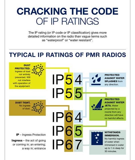 Do you have this wrong idea about IP protection ratings for PMR radios?
