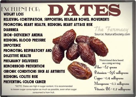 Health Benefits Of Dates
