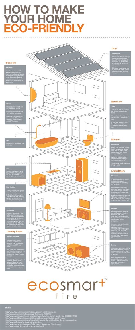 How To Make Your Home Eco Friendly Infographic Green Architecture Sustainable Architecture