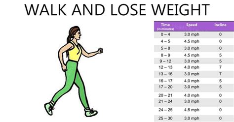 Heres How Many Steps A Day You Need To Take To Lose Weight