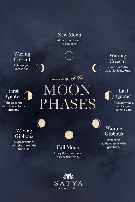 Meaning Of The Moon Phases Moon Meaning Moon Phases Meaning Moon