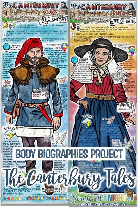 The Canterbury Tales Body Biography Project Bundle In 2022 Teaching