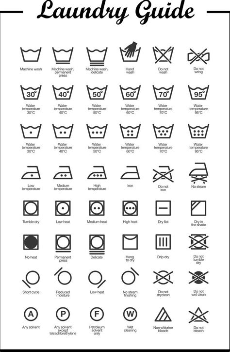 How To Read Laundry Care Labels Treehugger Laundry Symbols Laundry