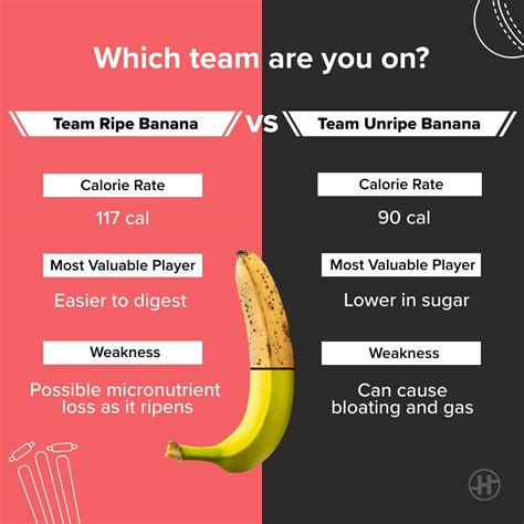 Banana Nutrition Calories Benefits And Recipes Healthifyme
