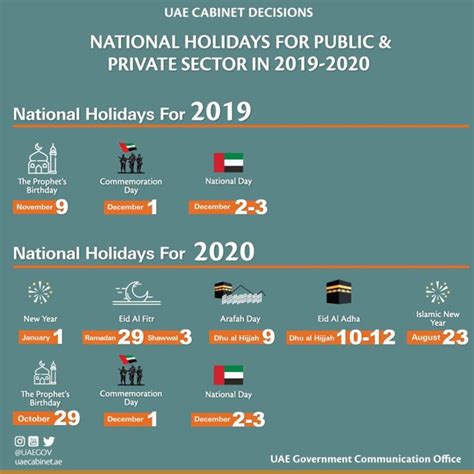 Uae Public Holidays For 2020 Uae Gulf News