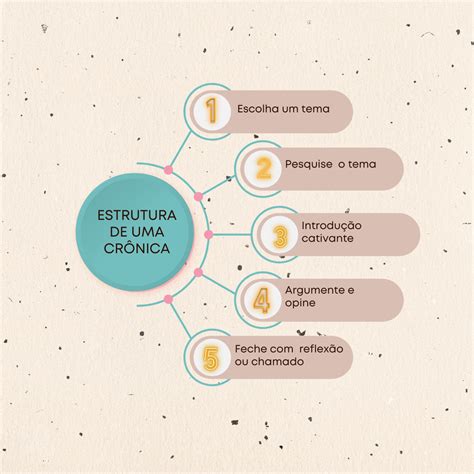 Qual é O Tema Retratado Pela Crônica