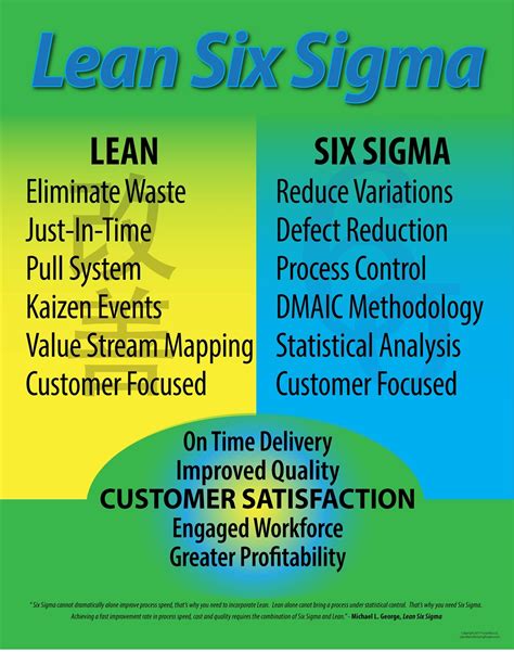 Lean Six Sigma Poster
