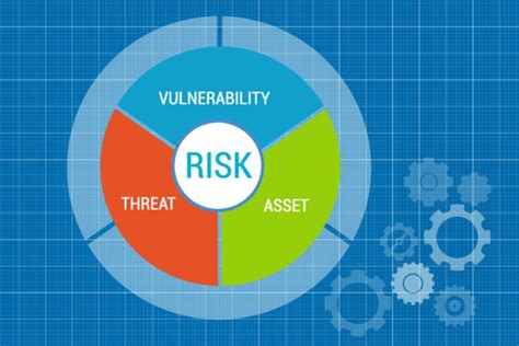 An It Security Risk Assessment Is Very Important For Your Business It