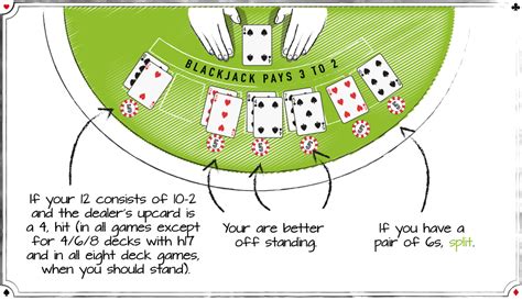 Check spelling or type a new query. Blackjack Card Values Payout Odds to Eur