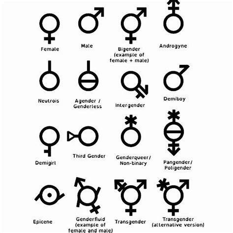 A Symbol For The Totally Non Binary Gender Discussion Asexual Visibility And Education