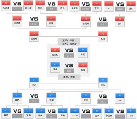 We did not find results for: 2009新浪汽车俱乐部台球团体联赛_新浪汽车_新浪网