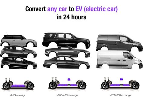 Convert Any Car Evelectric Car Conversion Kits