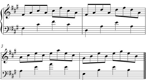 How do i use the metronome? Licks and Riffs YirumaRiver Flows in You Free Sheet Music Riff