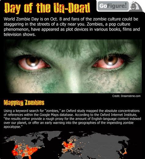 Zombie Zombie Facts Real And Imagined